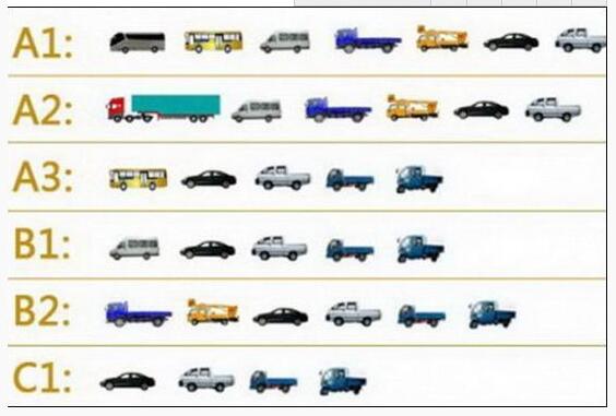 重慶C1的駕照租車能開哪幾種車