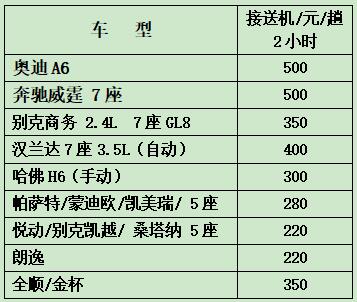 重慶接送機服務費用