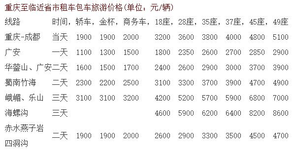 重慶到臨近省市旅游包車價格