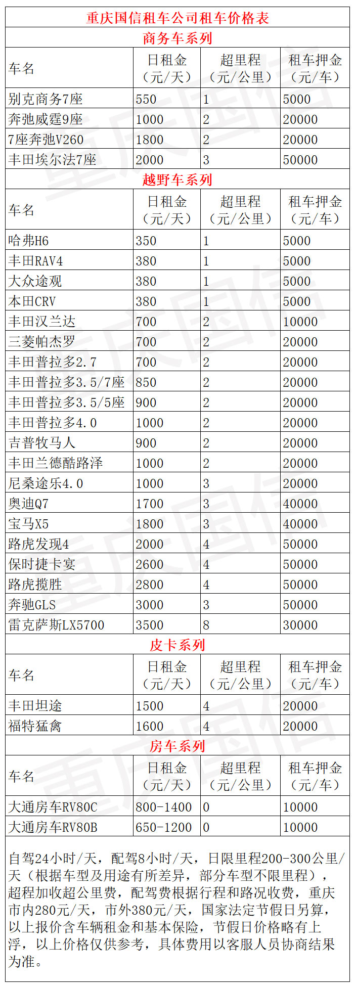 重慶租車去拉薩價格表